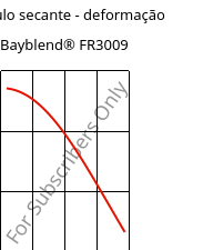 Módulo secante - deformação , Bayblend® FR3009, (PC+ABS) FR(40), Covestro