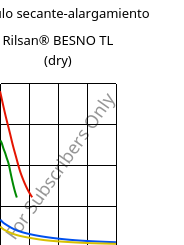 Módulo secante-alargamiento , Rilsan® BESNO TL (Seco), PA11, ARKEMA