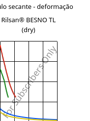 Módulo secante - deformação , Rilsan® BESNO TL (dry), PA11, ARKEMA