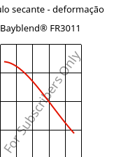 Módulo secante - deformação , Bayblend® FR3011, (PC+ABS) FR(40), Covestro