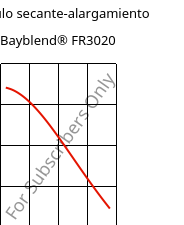 Módulo secante-alargamiento , Bayblend® FR3020, (PC+ABS)-T5 FR(40), Covestro