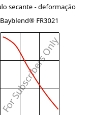 Módulo secante - deformação , Bayblend® FR3021, (PC+ABS)-T15 FR(40), Covestro