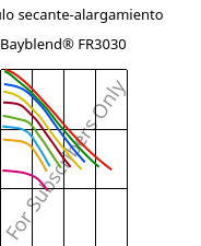 Módulo secante-alargamiento , Bayblend® FR3030, (PC+ABS) FR(40), Covestro