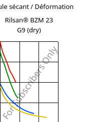 Module sécant / Déformation , Rilsan® BZM 23 G9 (sec), PA11-(GF+CD)30, ARKEMA