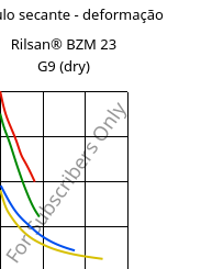 Módulo secante - deformação , Rilsan® BZM 23 G9 (dry), PA11-(GF+CD)30, ARKEMA