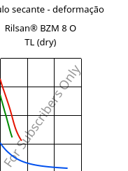 Módulo secante - deformação , Rilsan® BZM 8 O TL (dry), PA11-GF8, ARKEMA