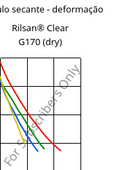 Módulo secante - deformação , Rilsan® Clear G170 (dry), PA*, ARKEMA
