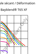 Module sécant / Déformation , Bayblend® T65 XF, (PC+ABS), Covestro