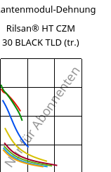 Sekantenmodul-Dehnung , Rilsan® HT CZM 30 BLACK TLD (trocken), PA*-GF30, ARKEMA