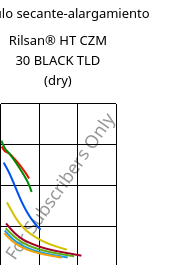 Módulo secante-alargamiento , Rilsan® HT CZM 30 BLACK TLD (Seco), PA*-GF30, ARKEMA