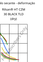 Módulo secante - deformação , Rilsan® HT CZM 30 BLACK TLD (dry), PA*-GF30, ARKEMA