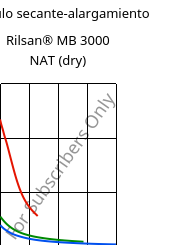 Módulo secante-alargamiento , Rilsan® MB 3000 NAT (Seco), PA11..., ARKEMA
