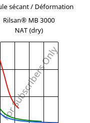 Module sécant / Déformation , Rilsan® MB 3000 NAT (sec), PA11..., ARKEMA