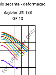 Módulo secante - deformação , Bayblend® T88 GF-10, (PC+SAN)-I-GF10, Covestro