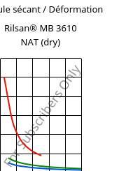 Module sécant / Déformation , Rilsan® MB 3610 NAT (sec), PA11, ARKEMA
