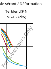 Module sécant / Déformation , Terblend® N NG-02 (sec), (ABS+PA6)-GF8, INEOS Styrolution