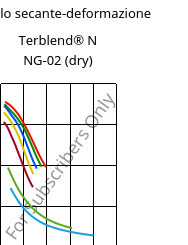 Modulo secante-deformazione , Terblend® N NG-02 (Secco), (ABS+PA6)-GF8, INEOS Styrolution