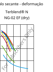 Módulo secante - deformação , Terblend® N NG-02 EF (dry), (ABS+PA6)-GF8, INEOS Styrolution