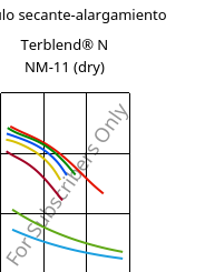 Módulo secante-alargamiento , Terblend® N NM-11 (Seco), (ABS+PA6), INEOS Styrolution