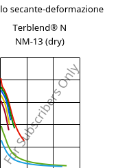 Modulo secante-deformazione , Terblend® N NM-13 (Secco), (ABS+PA6), INEOS Styrolution