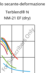 Modulo secante-deformazione , Terblend® N NM-21 EF (Secco), (ABS+PA6), INEOS Styrolution