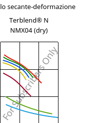 Modulo secante-deformazione , Terblend® N NMX04 (Secco), (ABS+PA6), INEOS Styrolution