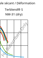 Module sécant / Déformation , Terblend® S NM-31 (sec), (ASA+PA6), INEOS Styrolution