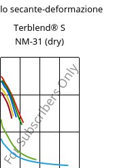 Modulo secante-deformazione , Terblend® S NM-31 (Secco), (ASA+PA6), INEOS Styrolution