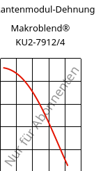 Sekantenmodul-Dehnung , Makroblend® KU2-7912/4, (PC+PBT)-I, Covestro