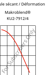 Module sécant / Déformation , Makroblend® KU2-7912/4, (PC+PBT)-I, Covestro