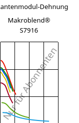 Sekantenmodul-Dehnung , Makroblend® S7916, (PBT+PC)-I, Covestro