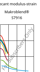 Secant modulus-strain , Makroblend® S7916, (PBT+PC)-I, Covestro