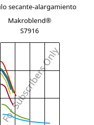 Módulo secante-alargamiento , Makroblend® S7916, (PBT+PC)-I, Covestro