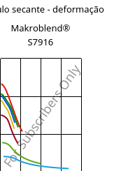 Módulo secante - deformação , Makroblend® S7916, (PBT+PC)-I, Covestro