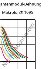 Sekantenmodul-Dehnung , Makrolon® 1095, PC-GF15, Covestro