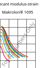 Secant modulus-strain , Makrolon® 1095, PC-GF15, Covestro