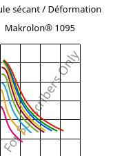 Module sécant / Déformation , Makrolon® 1095, PC-GF15, Covestro