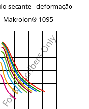 Módulo secante - deformação , Makrolon® 1095, PC-GF15, Covestro