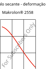 Módulo secante - deformação , Makrolon® 2558, PC, Covestro