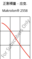 正割模量－应变.  , Makrolon® 2558, PC, Covestro