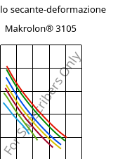 Modulo secante-deformazione , Makrolon® 3105, PC, Covestro