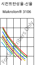 시컨트탄성율-신율 , Makrolon® 3106, PC, Covestro