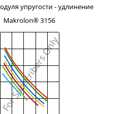 Секущая модуля упругости - удлинение , Makrolon® 3156, PC, Covestro