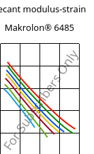 Secant modulus-strain , Makrolon® 6485, PC, Covestro