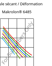 Module sécant / Déformation , Makrolon® 6485, PC, Covestro