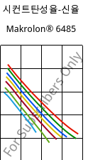 시컨트탄성율-신율 , Makrolon® 6485, PC, Covestro