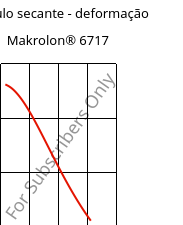 Módulo secante - deformação , Makrolon® 6717, PC, Covestro