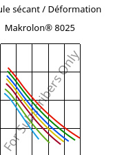 Module sécant / Déformation , Makrolon® 8025, PC-GF20, Covestro