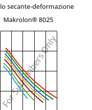 Modulo secante-deformazione , Makrolon® 8025, PC-GF20, Covestro