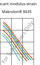 Secant modulus-strain , Makrolon® 8035, PC-GF30, Covestro